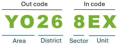 The UK Postcode Format and Components